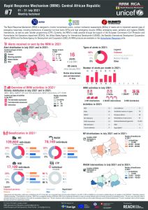 Rapid Response Mechanism (RRM), factsheet, Central African Republic -  July 2021 (EN)