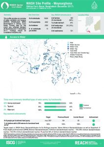 bgd_factsheet_wash_site_profiles_Moynarghona_december_2017