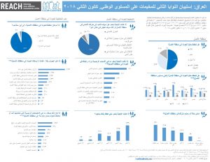IRQ_Factsheet_CCCM Camps Intentions SurveyRound 2 National Level_January 2018_Arabic