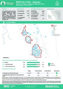 BGD_Factsheet_WASH Site profiles Nayapara_November 2017