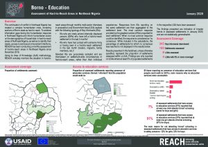 Hard-to-Reach Education Factsheet in Borno State, Nigeria, January 2020