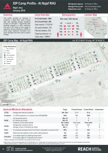 IRQ_factsheet_Najaf_IDP Camp Profiles_January 2018