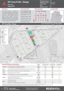 IRQ_Factsheet_Debaga IDP Camp Profile_December 2016