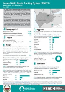 REACH YEM Factsheet WASH WANTS Common Cholera HHs Salah District June2021