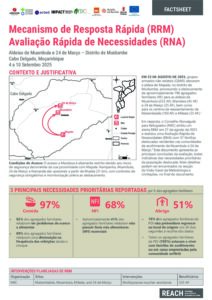 REACH Moçambique RRM Avaliação Rápida de Necessidades Factsheet- Muambula e 24 de Março, Distrito de Muidumbe (10/09/25)