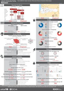 LBN_Profile_HCV_LBN31024_Jul2015
