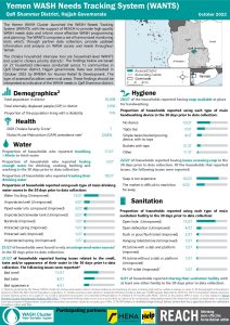 REACH YEM Factsheet WASH WANTS Cholera HHs Qafl Shammar District October 2022