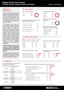 REACH Whole of Ukraine Refugee Border Monitoring Update (2022-03-27)