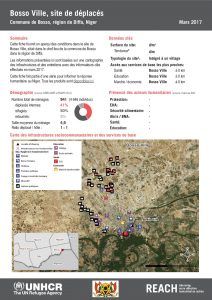 NER_HCR_Factsheet_Profil Site de Déplacés_Commune de Bosso_Mars 2017.pdf