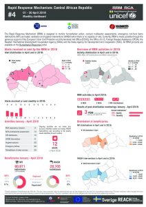 car_factsheet_rrmbulletin04_april2018_en