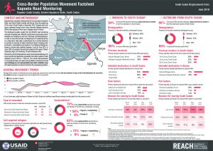 REACH_SSD_Factsheet_Kapoeta_June 2019
