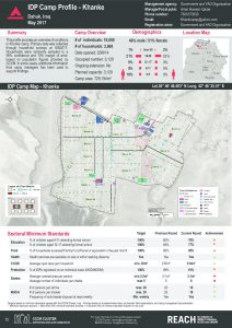IRQ_Factsheet_Khanke IDP Camp Profile_May 2017