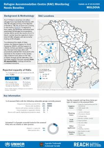REACH Moldova Refugee Accommodation Centre Monitoring, Needs Baseline, (2022-03-14)