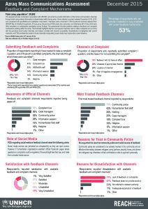 JOR_Azraq_MassCommsfactsheet_Feedback_December2015
