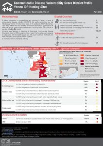 Communicable Disease Vulnerability Score - Hajjah City