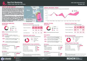 REACH SSD Factsheet Nyal PRM December 2021