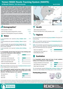 REACH YEM Factsheet WASH WANTS Common HHs Al Misrakh District October 2022