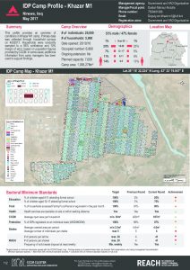 IRQ_Factsheet_Khazer 1 IDP Camp Profile_May 2017