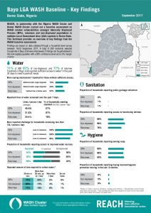 NGA_Factsheet_GWC Baseline Assessment Bayo_September 2017