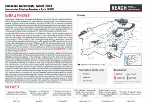REACH_SYR_Factsheet_HSOS Governorate Factsheet_Damascus_March 2018