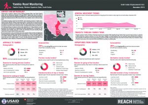 Road Monitoring Factsheet in Yambio, South Sudan - November 2019