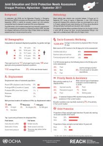 AFG_Factsheet_Joint Education Needs Assessment - Uruzgan Province_September 2017