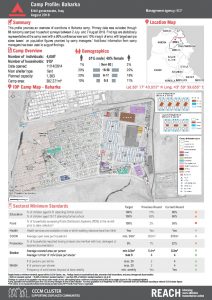 IRQ_Factsheet_IDP Camp Profile Round X_Erbil_August2018