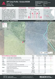 IRQ_factsheet_KerbalaMODM_camp_profile_december2015