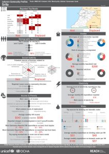 LBN_Profile_HCV_LBN63102_Jul2015