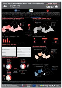 CAR_Factsheet_RRM_Globalversion_April2019_EN