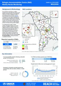 REACH Moldova Refugee Accommodation Centre (RAC) Weekly Needs Monitoring Update (20.04.2022) English