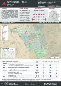 IRQ_Factsheet_Haj Ali IDP Camp Profile_May 2017