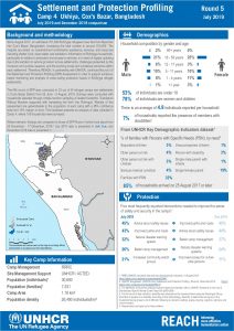 Settlement and Protection Profiling, Camp 4, Bangladesh - July 2019