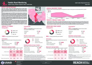 Road Monitoring Factsheet - Yambio, South Sudan - June 2019