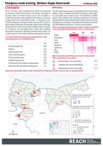 SYR Emergency Needs Tracking, Aleppo, 18 Feb 2020