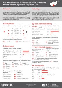 AFG_Factsheet_Joint Education Needs Assessment - Kandahar Province_September 2017