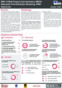 Factsheet on the Emergency Response Mechanism (ERM) 10 Multi-Purpose Cash Assistance (MPCA) Nationwide Post-Distribution Monitoring (PDM) in Afghanistan - October 2010