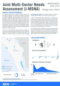 Light Multi-Sector Needs Assessment - Teknaf - June 2019