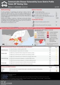 Communicable Disease Vulnerability Score - Amd