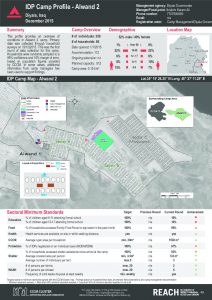 IRQ_factsheet_Alwand2_camp_profile_december2015