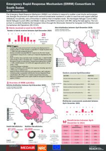 South Sudan Emergency Rapid Response Mechanism (ERRM), December 2021 factsheet