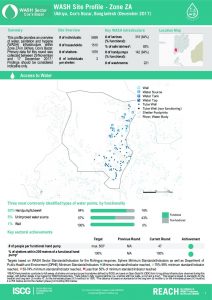 bgd_factsheet_wash_site_profiles_zone_ZA_december_2017