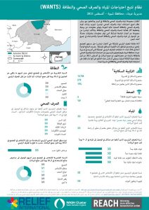 REACH YEM Factsheet WASH WANTS Common KI Arma'a District August2021 AR