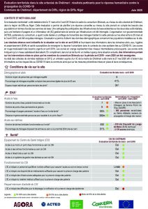 Evaluation territoriale à Chétimari : résultats pertinents pour la réponse COVID-19, Niger, Juin 2020