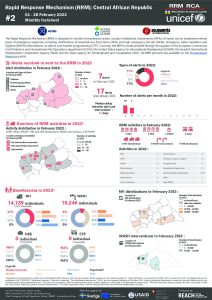 REACH_CAR_Factsheet_RRM Bulletin_February_2022_EN