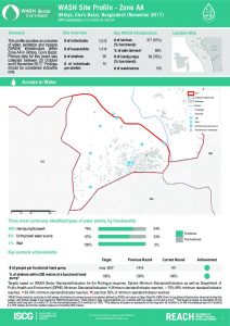 BGD_Factsheet_WASH Site profiles Zone AA_November 2017