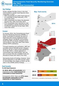 JOR_Factsheet_Comprehensive Food Security Monitoring Exercise_May2015