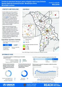 REACH Moldova Refugee Accommodation Centre (RAC) Weekly Needs Monitoring Update (04.05.2022) Romanian