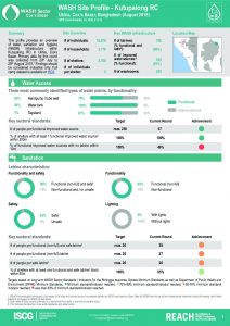 BGD_Factsheet_WASH Site Profiling_Camp Kutupalong RC_August 2018