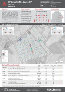 IRQ_Factsheet_Laylan IDP Camp Profile_December 2016